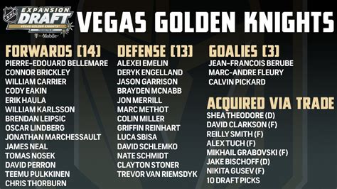 vegas golden knights original roster.